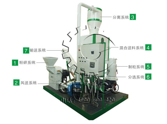 绿巨人草莓丝瓜秋葵榴莲在线生物質製粒小成套細節圖