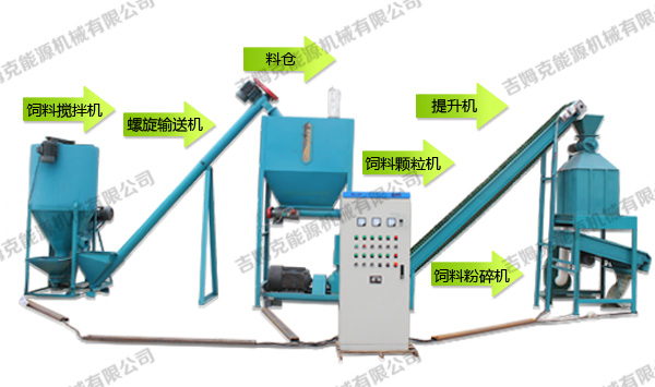 時產1噸牛羊飼料生產線