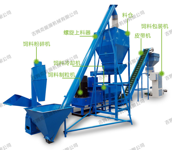時產1噸飼料顆粒生產線生產圖片
