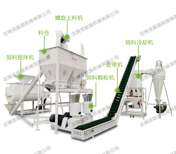 吉姆(mǔ)克廠家邢台客戶定製的時產2噸飼料顆粒生產線配置圖片