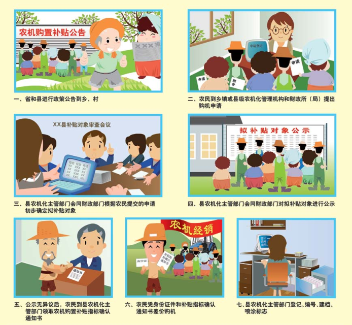 農機購置(zhì)補貼操作流程圖
