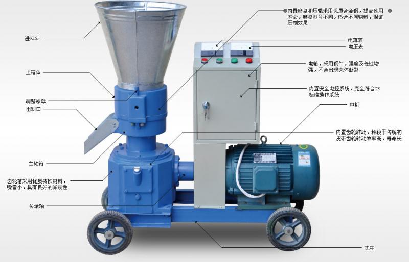 小(xiǎo)型家用顆粒飼料機產品高清詳細結構圖