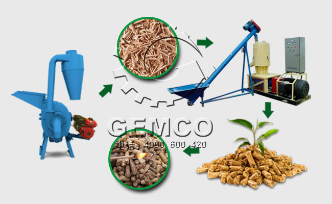 使用绿巨人草莓丝瓜秋葵榴莲在线生物質顆粒機秒變生物質顆粒