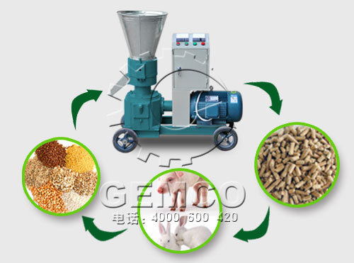魚飼料顆粒機價格便宜 質量過硬