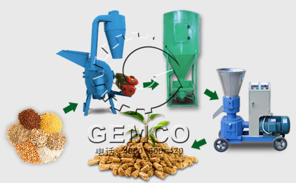 價格低豬牛羊飼料顆粒機